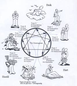 enneagram with instinctual variant|Eclectic Energies Enneagram Tests (free).